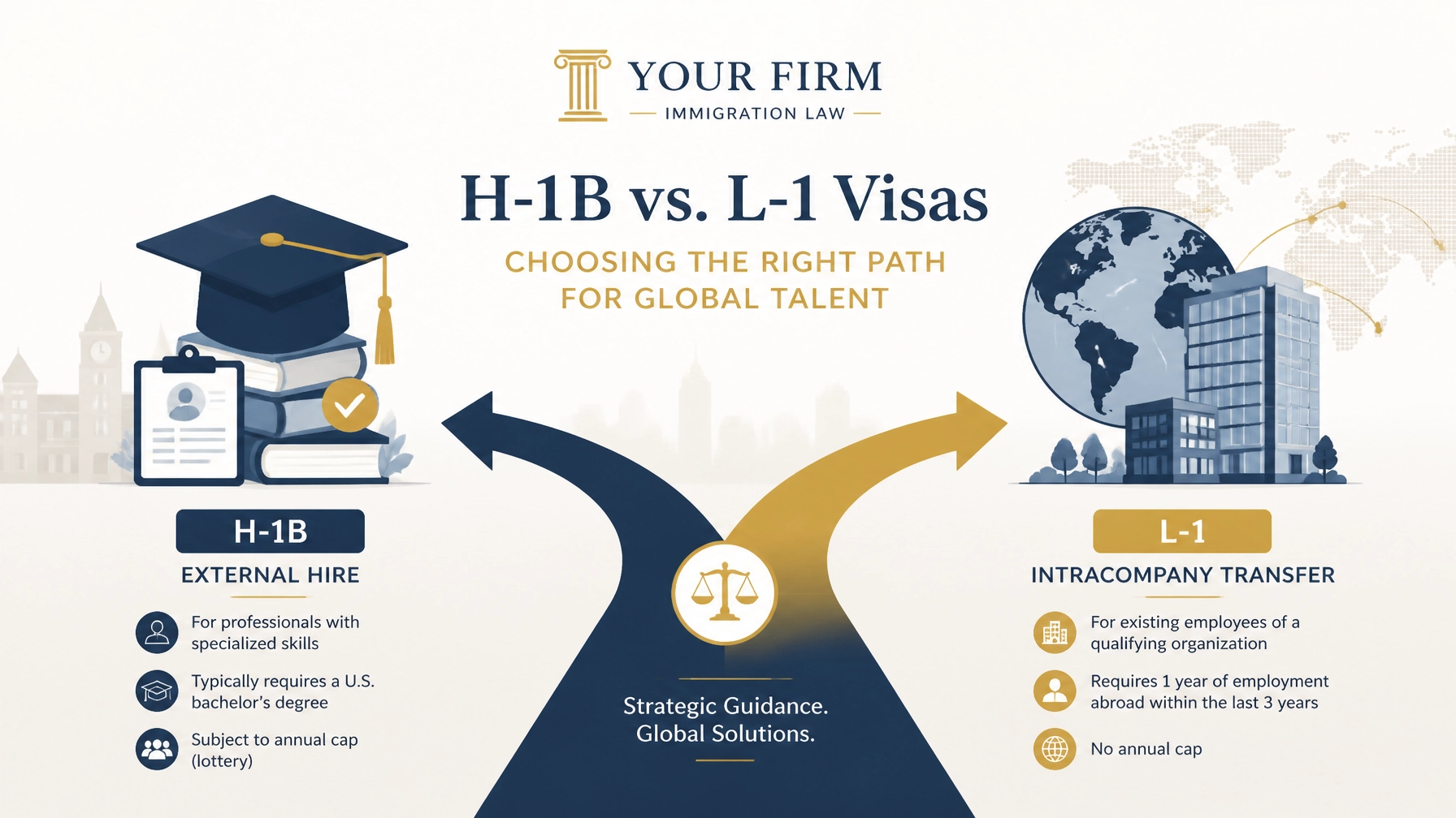 H-1B vs. L-1 Visas: Which Is Better For Your Growing Team?