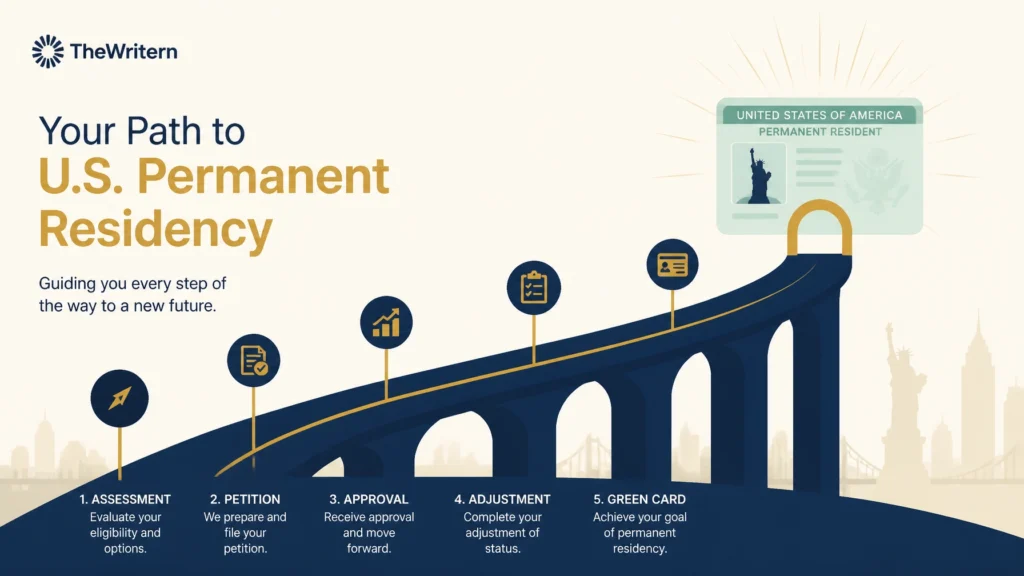 How to Secure an Employment Based Green Card: The 5-Step Guide to Permanent Employment