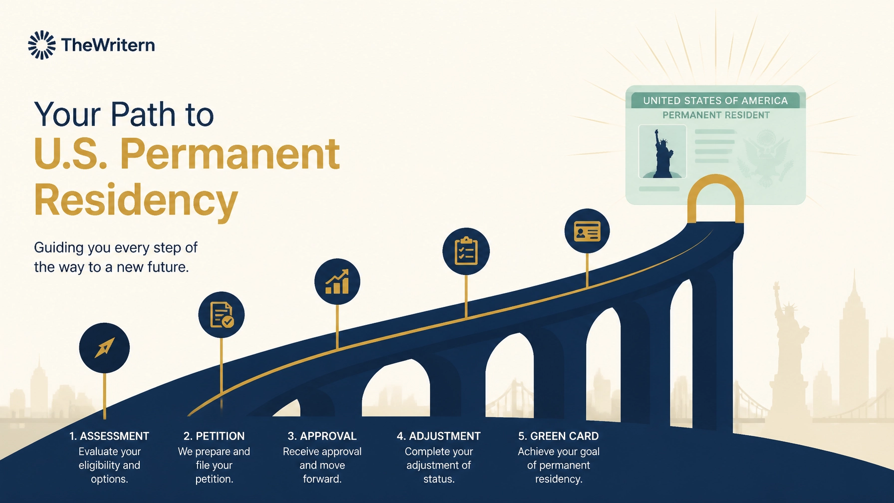 How to Secure an Employment Based Green Card: The 5-Step Guide to Permanent Employment