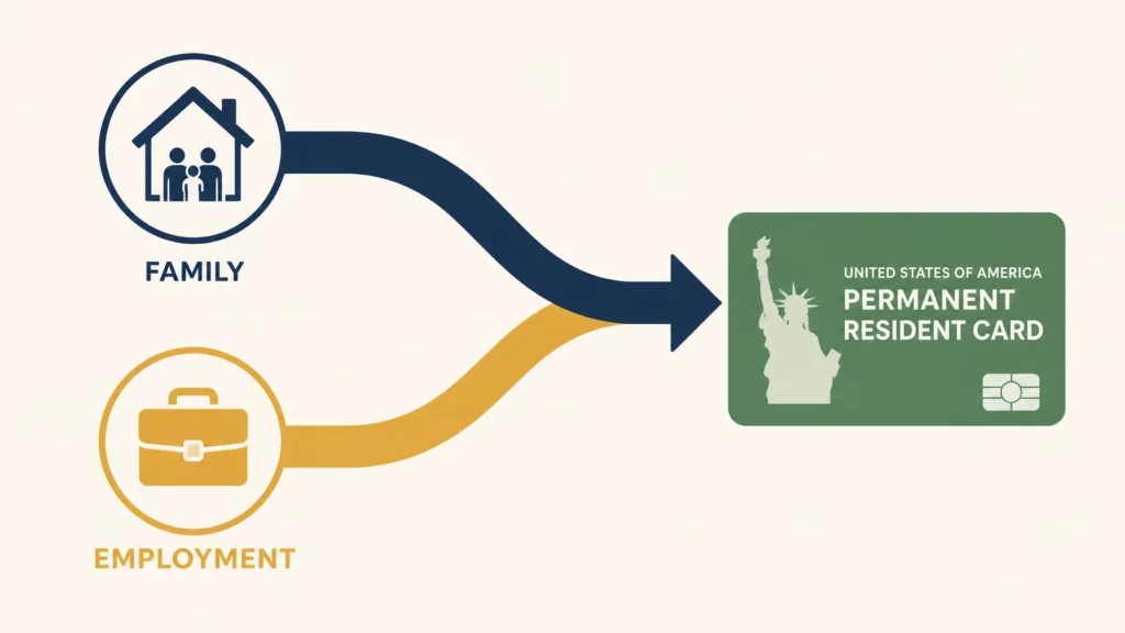 How to Choose the Best Visa Pathway: Family-Based vs. Employment-Based Green Cards Compared